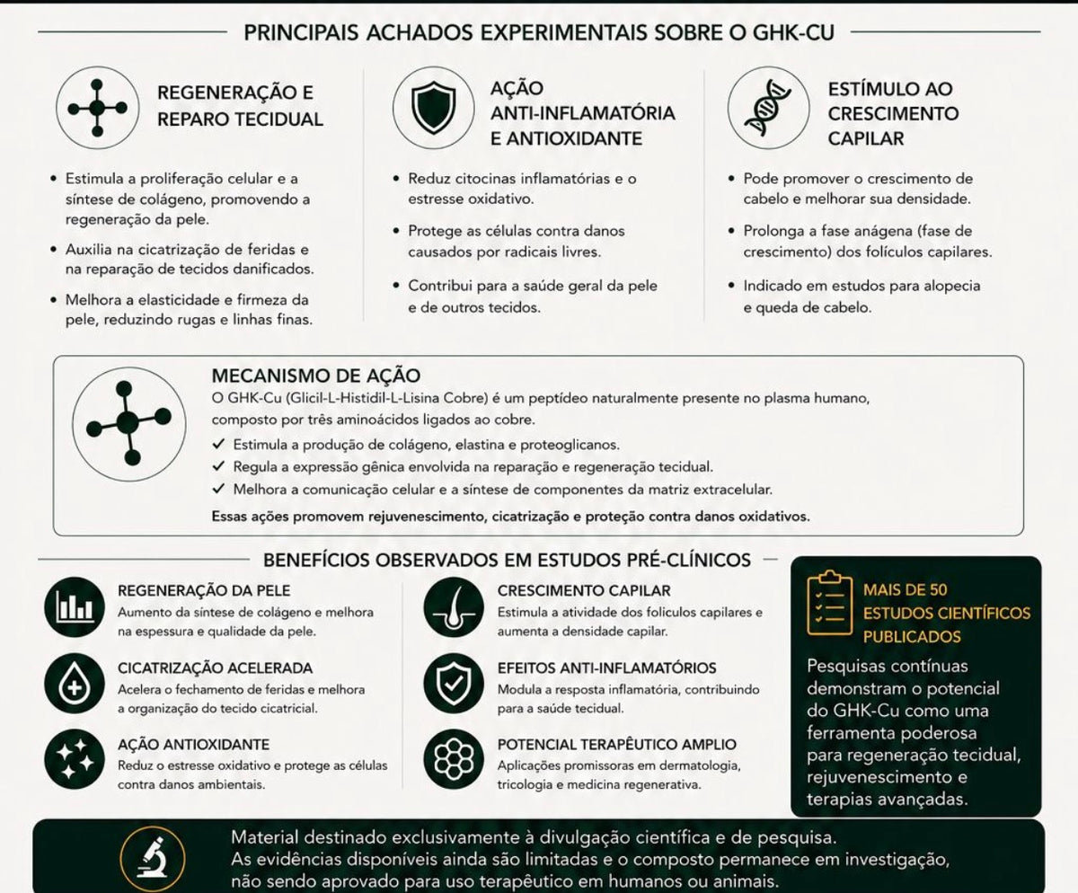 GHK-CU 100MG + AGUA BACTERIOSTÁTICA - ZEPTRA