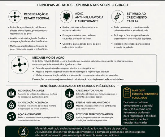GHK-CU 100MG + AGUA BACTERIOSTÁTICA - ZEPTRA